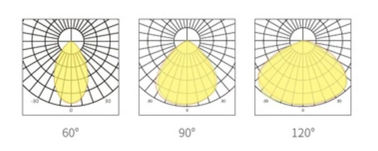 DUALRAYS HB3 Slim Design UFO LED High Bay Light Stocking in Netherlands Warehouse with Europe Local After-sales Service