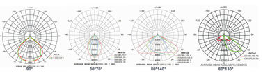 300W DUALRAYS F4 IP66 Waterproof SMD LED Floodlight with 180 Degree Adjustable European Bracket