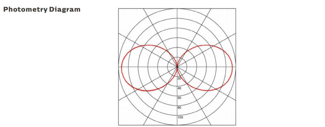 15W LED Portable Work Light with IP69K Protection and AC/DC24-42V Operation for Marine and Temporary Applications
